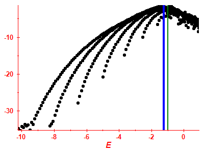 Strength function log